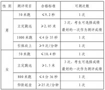 <strong>均可填报专业搜集</strong>